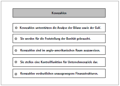 Modul BWL Kennzahlen Leicht Gemacht Experten Know How Rund Ums